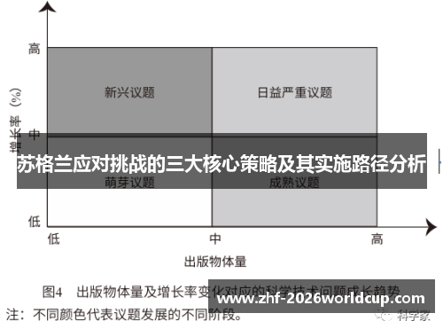 苏格兰应对挑战的三大核心策略及其实施路径分析 苏格兰应对挑战的三大核心策略及其实施路径分析