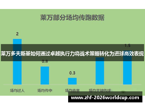 莱万多夫斯基如何通过卓越执行力将战术策略转化为进球高效表现 莱万多夫斯基如何通过卓越执行力将战术策略转化为进球高效表现