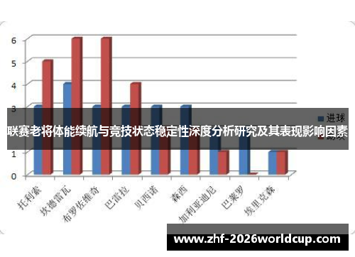 联赛老将体能续航与竞技状态稳定性深度分析研究及其表现影响因素 联赛老将体能续航与竞技状态稳定性深度分析研究及其表现影响因素