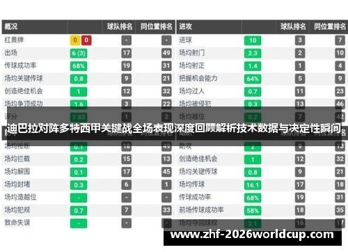 迪巴拉对阵多特西甲关键战全场表现深度回顾解析技术数据与决定性瞬间